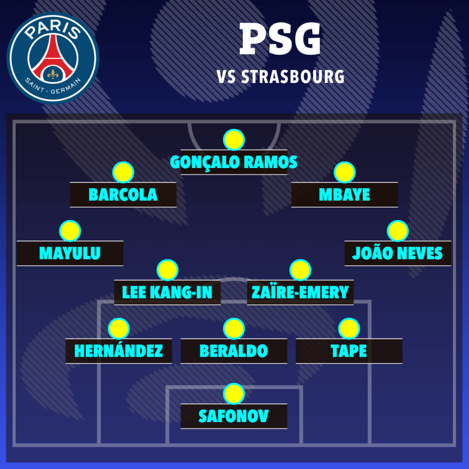 PSG vs Strasbourg starting XI lineup.