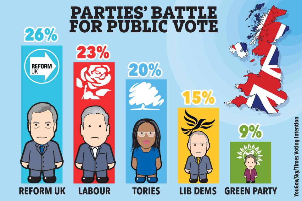 Illustration of UK political party leaders and their projected vote share.