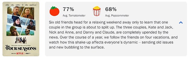 It has received widespread critical praise too, with an impressive 77 per cent score on Rotten Tomatoes