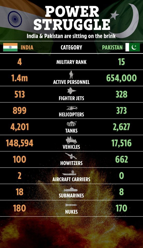 Illustration comparing India and Pakistan's military capabilities.