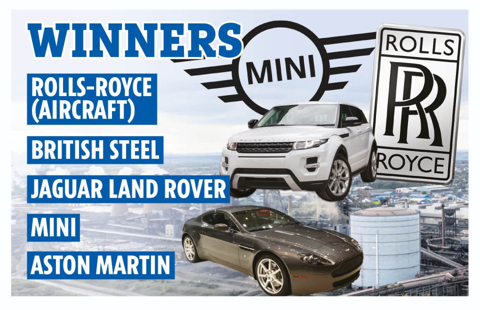 Illustration of winners: Rolls-Royce (aircraft), British Steel, Jaguar Land Rover, Mini, and Aston Martin.
