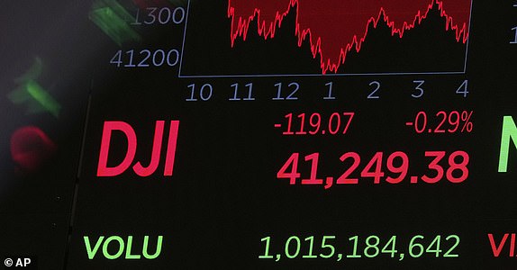 A board above the trading floor of the New York Stock Exchange displays the closing number for the Dow Jones industrial average, Friday, May 9, 2025. (AP Photo/Richard Drew)