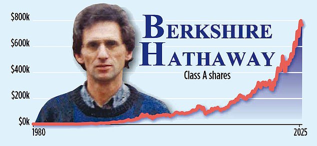 Alex Brummer, pictured in the early 1980s, could have bought shares for $400 – they are worth almost $771,000 today