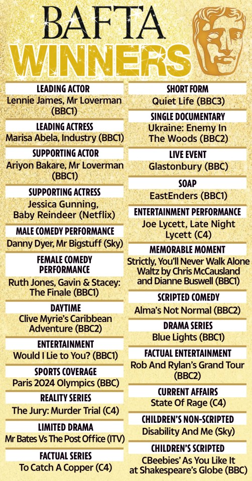 Illustration of BAFTA winners.