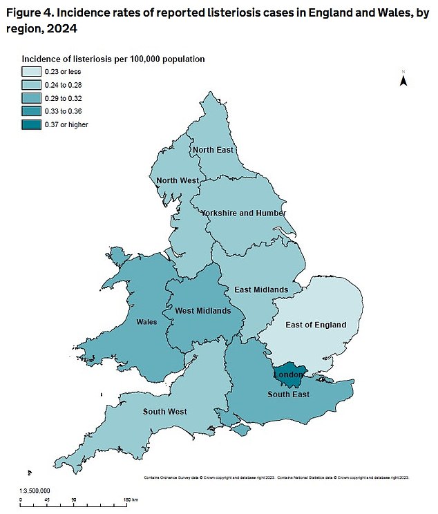 London recorded the highest number of listeriosis cases last year at 35, with an incidence rate of 0.39 per 100,000 people. The South East (30), Wales (10) and West Midlands (18) followed with incidence rates of 0.32, 0.32 and 0.3 per 100,000 people respectively