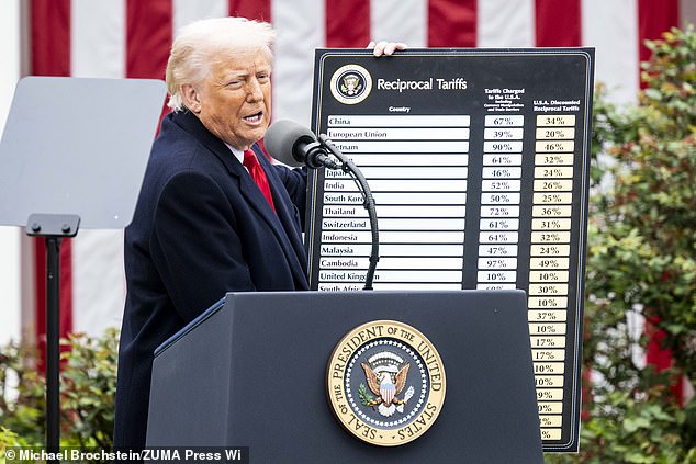 April's tariff report is the first since President Trump's 'Liberation Day'
