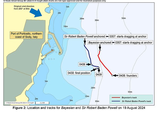 The chart from the interim report shows the location and drift of the yacht Bayesian in comparison to the Sir Robert Baden Powell when both were hit by a storm