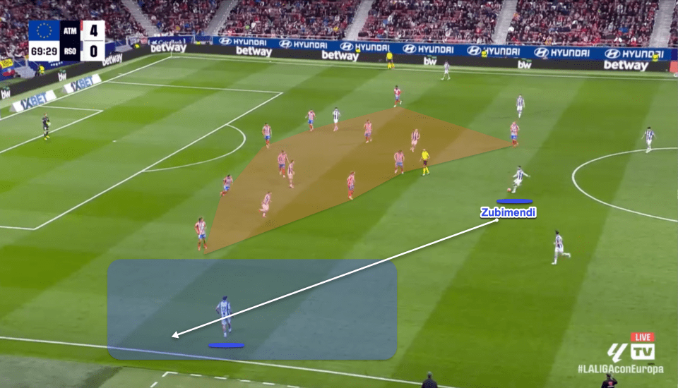 Soccer game illustration showing Zubimendi's position on the field.