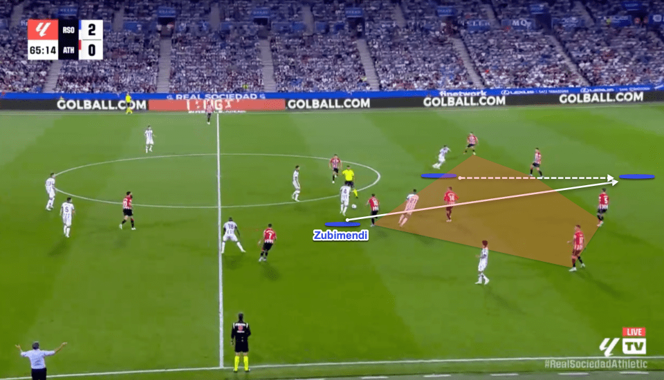 Illustration of a soccer game with passing lines and Zubimendi highlighted.