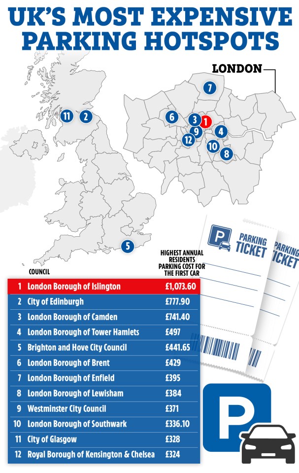 Illustration of UK's most expensive parking hotspots, showing a map with numbered locations and a list of councils with associated parking costs.