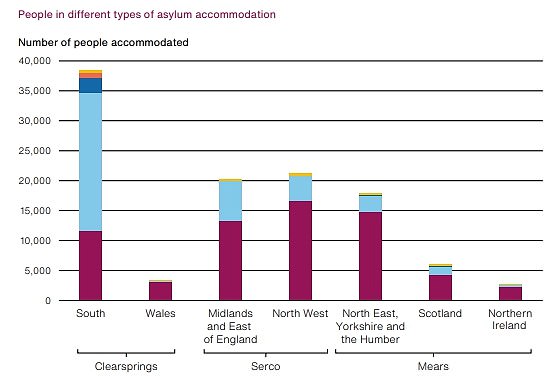 Asylum accommodation - including hotels - will cost the taxpayer £15billion over 10 years. Clearsprings is now set to be paid £7.3billion over the 10 years from 2019 to 2029