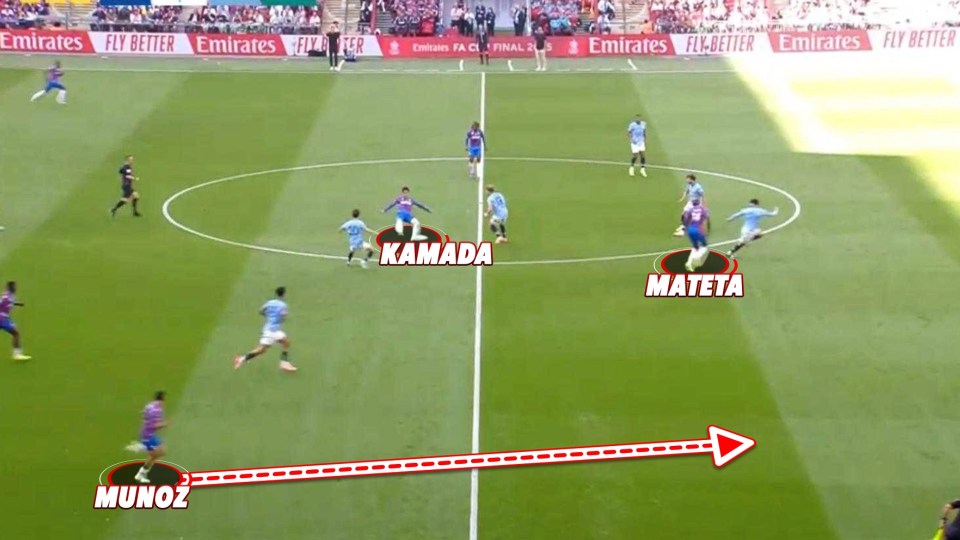 Diagram of a soccer play showing the positions of Muñoz, Kamada, and Mateta.