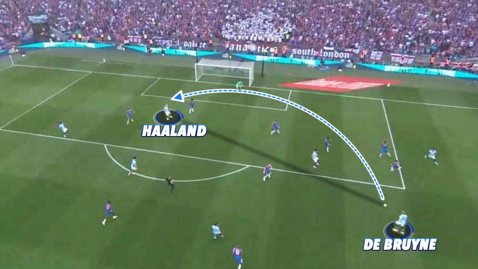 Diagram of a soccer play showing a pass from De Bruyne to Haaland.
