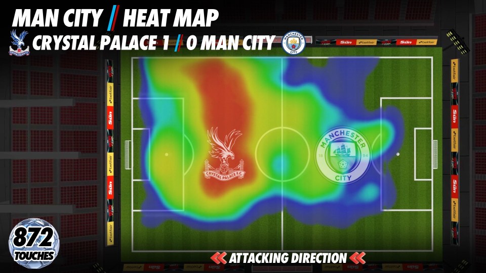 Heatmap of Man City vs Crystal Palace match, showing Man City's attacking direction and 872 touches.
