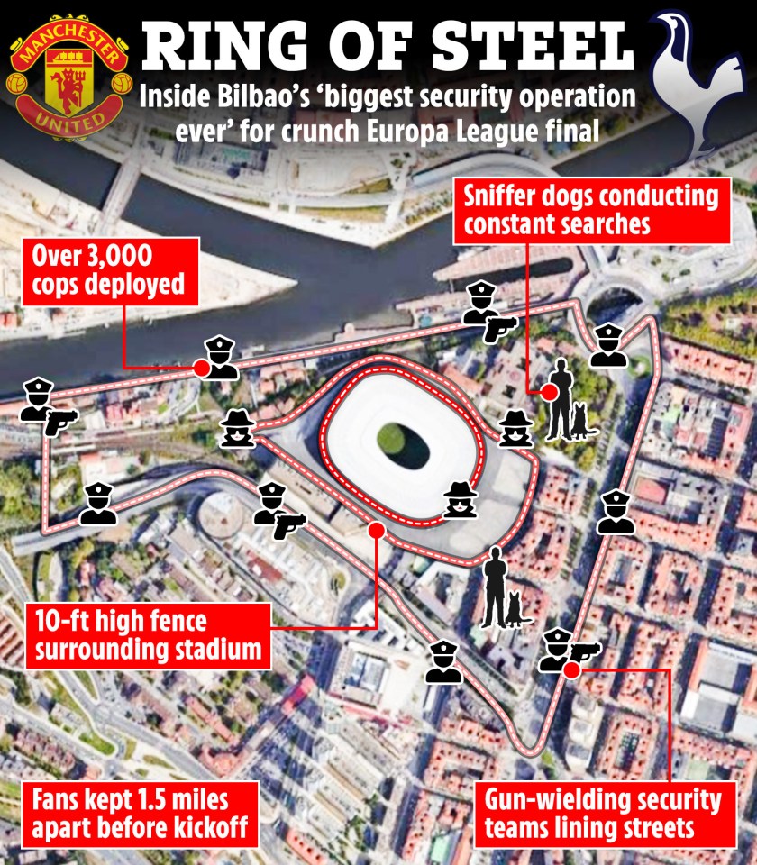 Illustration of Bilbao's Europa League final security operation, showing police and sniffer dog deployment.