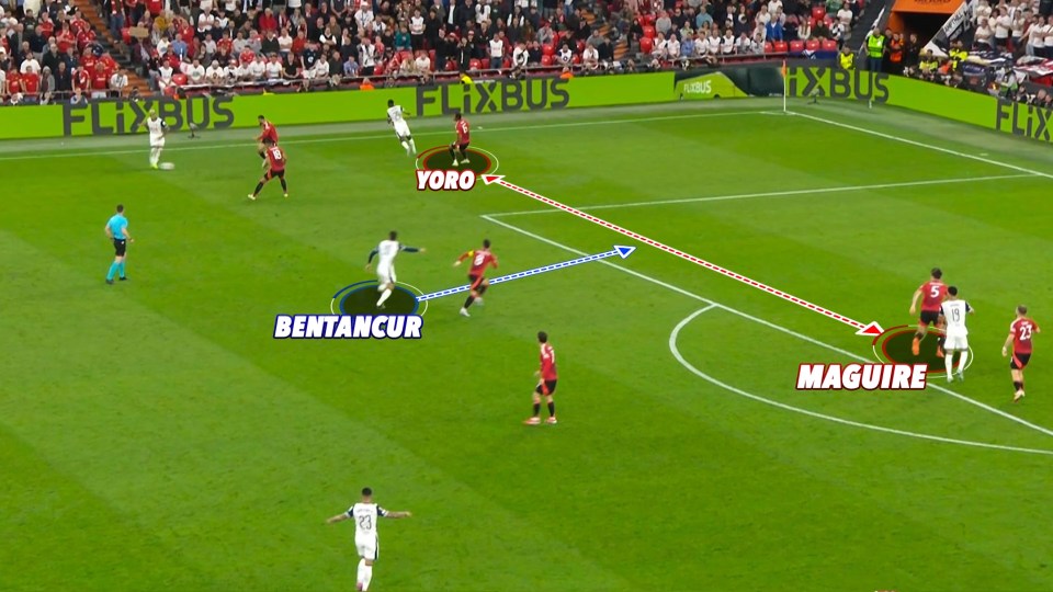 Diagram of a soccer play showing Bentancur, Yoro, and Maguire.