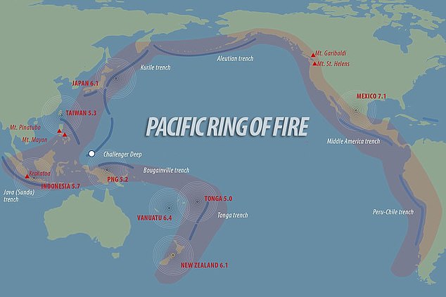 Japan sits directly on the Pacific Ring of Fire, a belt of intense seismic activity. One of the most dangerous regions is the 600-mile (900 km) section known as the Nankai Trough which produces megaquakes once every 100 to 200 years