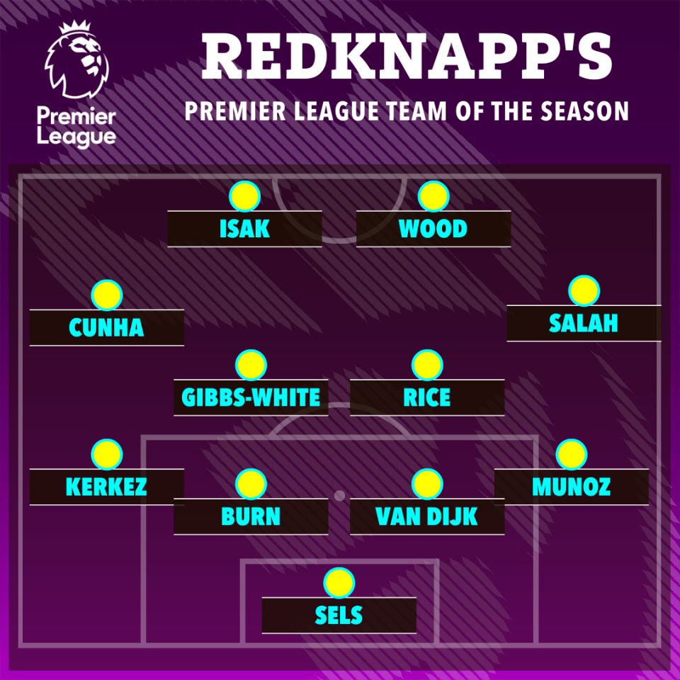 Redknapp's Premier League Team of the Season.