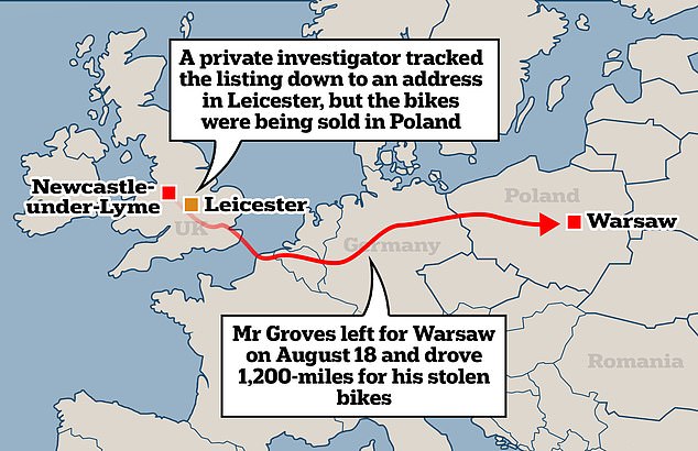 Mr Groves travelled across Europe to recover his bikes - as well as hiring a private investigator and even flying a drone over an address in Leicester where he was told the bikes were