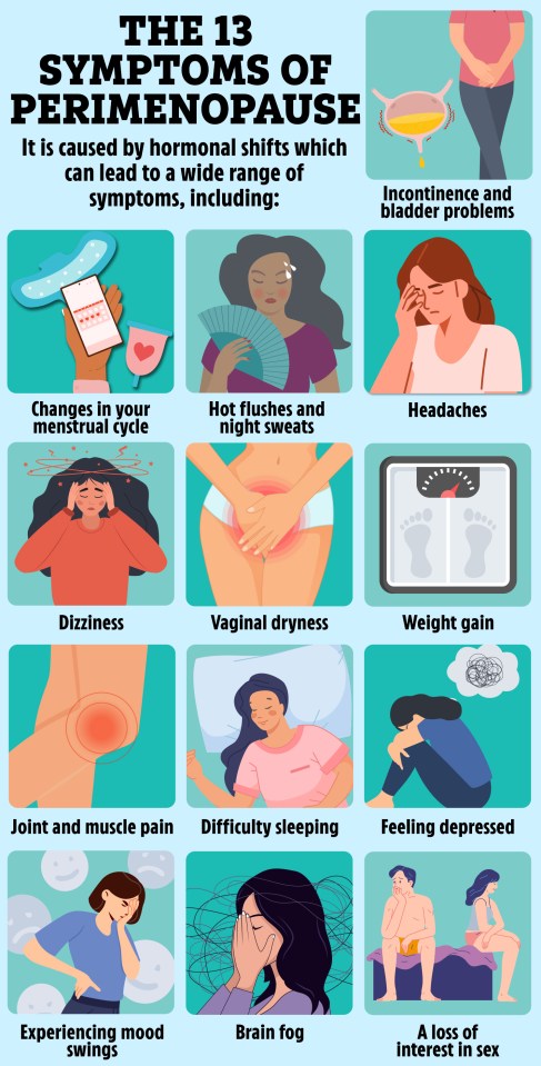 Illustration of 13 symptoms of perimenopause.