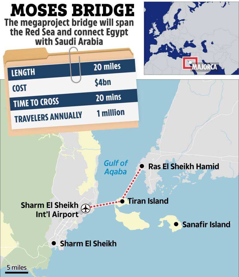 Illustration of Moses Bridge map showing its location, length, cost, crossing time, and annual travelers.