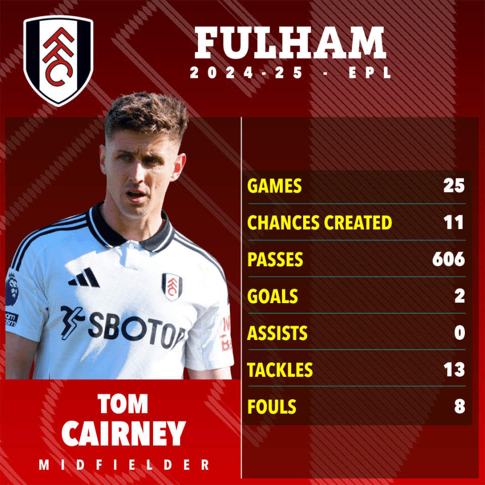 Tom Cairney's 2024-25 Fulham season statistics.