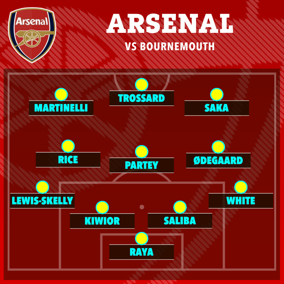 Arsenal vs Bournemouth starting XI.
