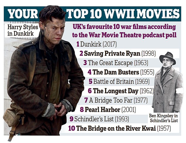 A graphic showing the top 10 World War Two films as voted for by the British public