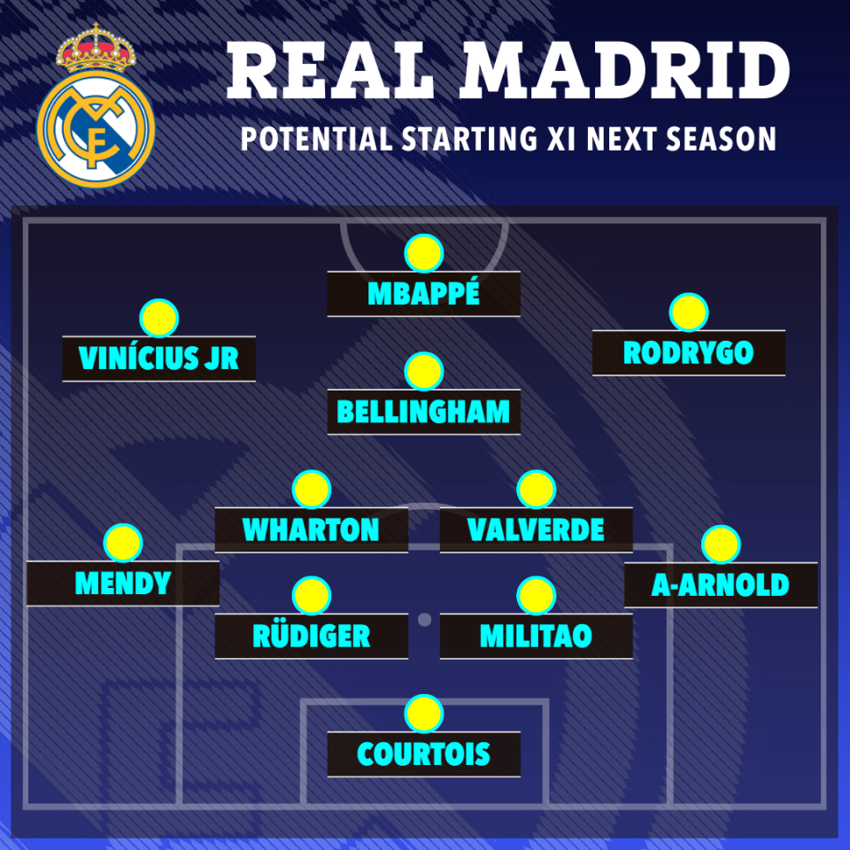 Illustration of Real Madrid's potential starting XI.