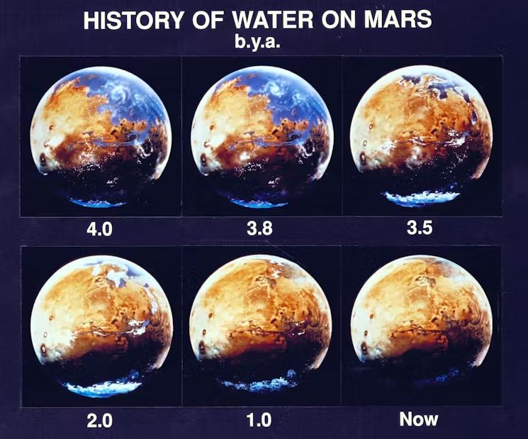 Illustration showing the history of water on Mars over billions of years.