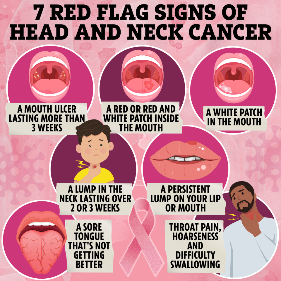 Illustration of seven red flag signs of head and neck cancer.