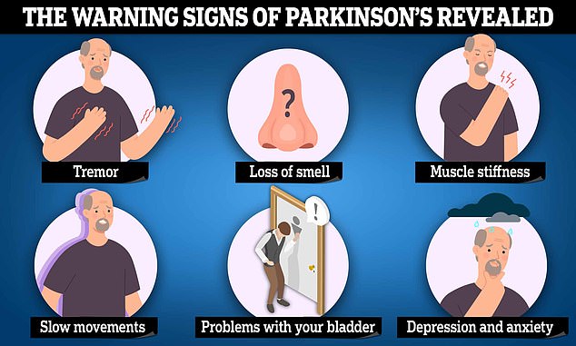 Symptoms of Parkinson's include uncontrollable tremors, slow movements and muscle stiffness