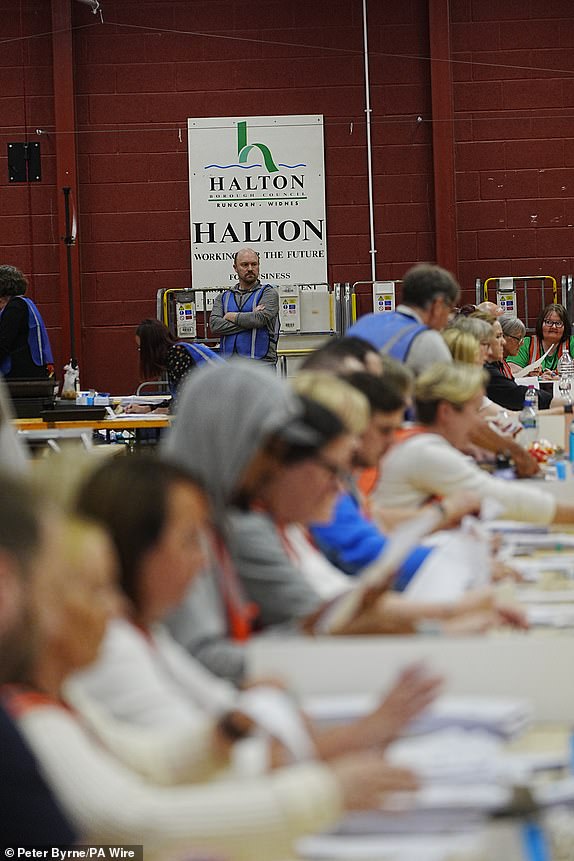 Votes are counted at DCBL Halton Stadium, Widnes, Cheshire, for the Runcorn and Helsby by-election. The by-election has been triggered by the resignation of former Labour MP Mike Amesbury.  Picture date: Thursday May 1, 2025. PA Photo. See PA story POLITICS Elections. Photo credit should read: Peter Byrne/PA Wire