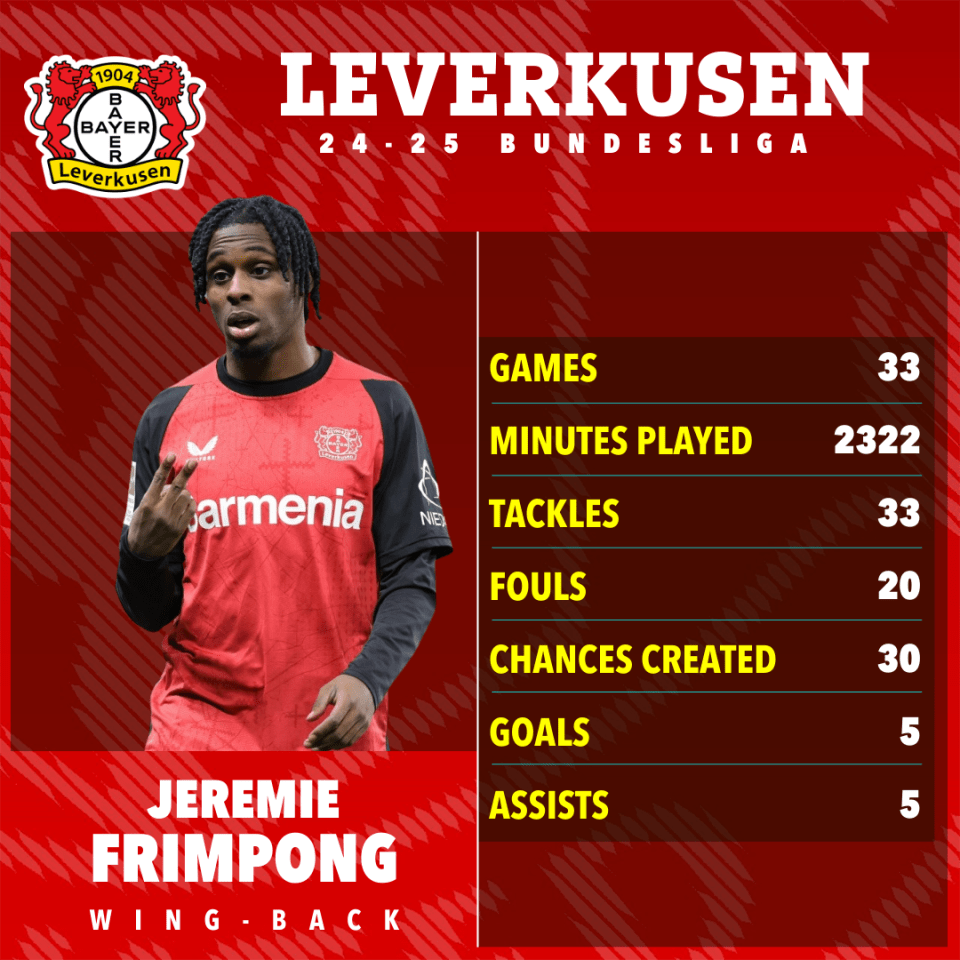 Jeremie Frimpong's 2024-25 Bundesliga statistics for Bayer Leverkusen.