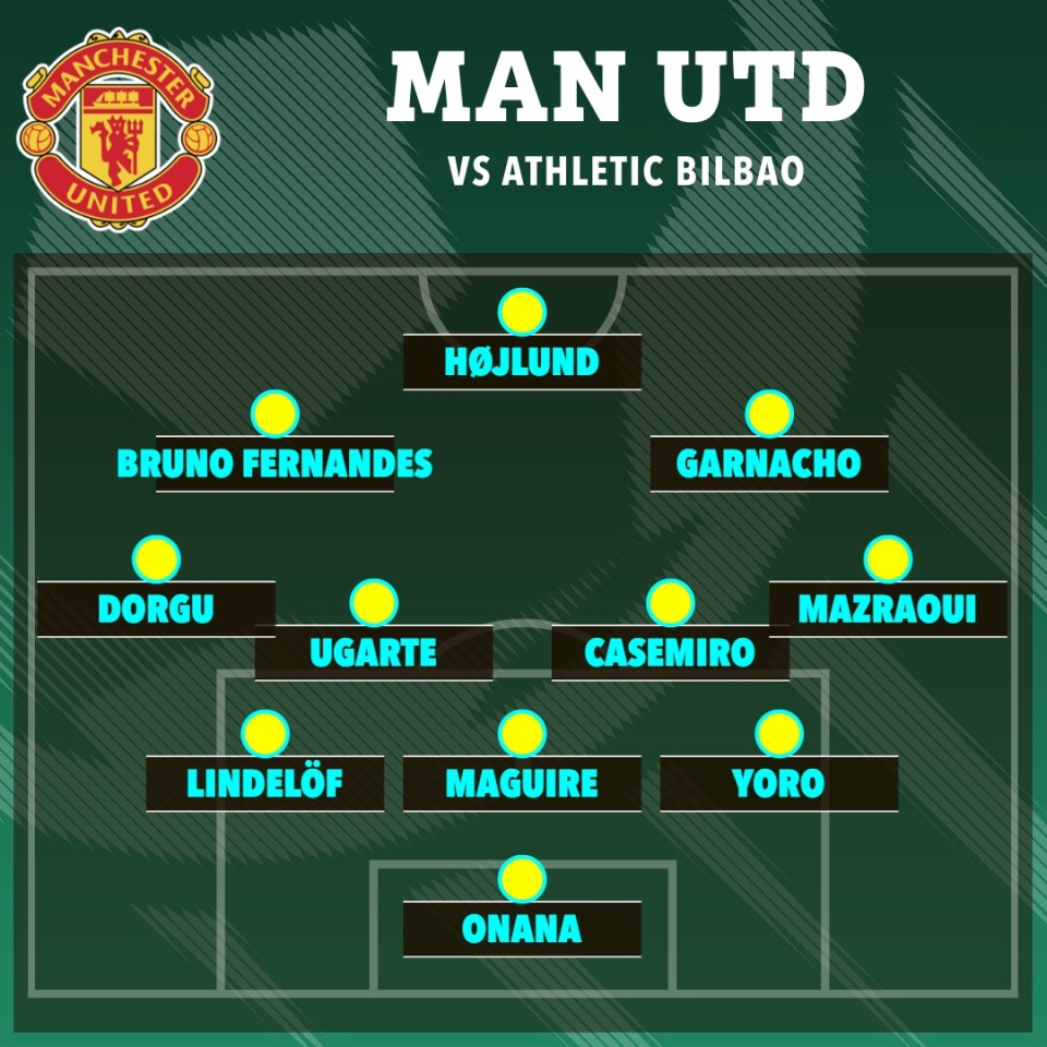 Manchester United vs Athletic Bilbao starting XI.