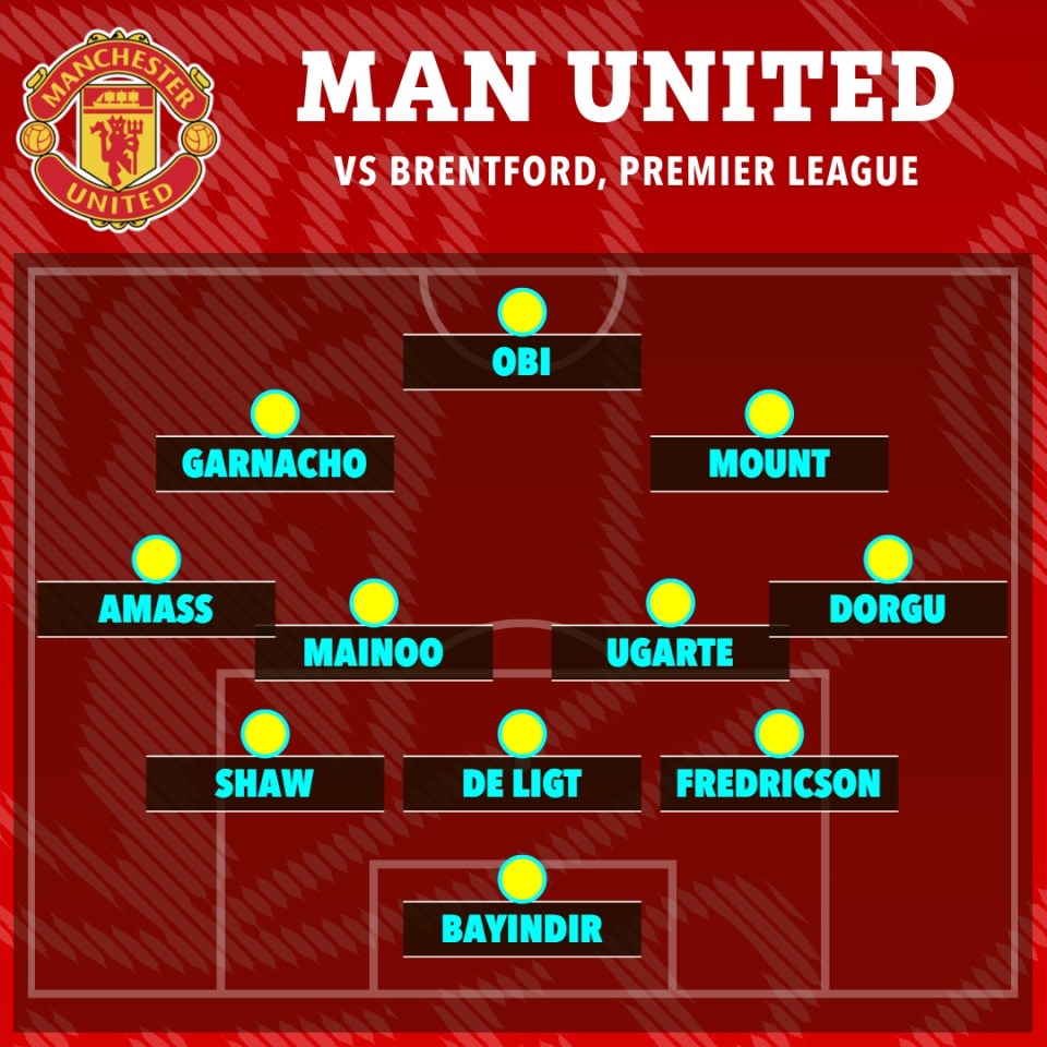 Manchester United vs Brentford Premier League starting XI.