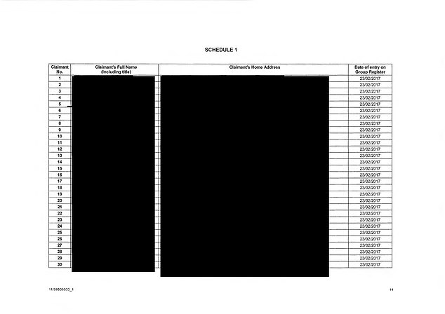 This is a redacted version of the document containing personal details which was published in full in June last year