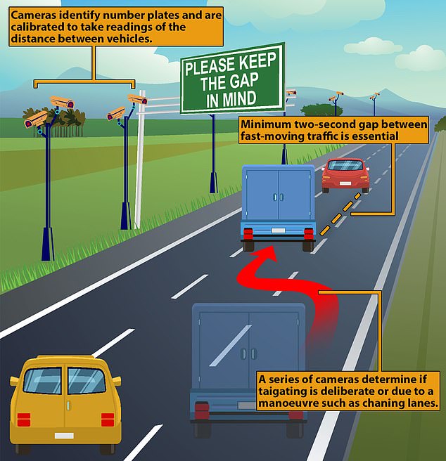 Four trials of tailgating camera technology were deployed between 2017 and 2021