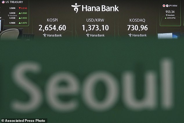 The screens show the Korea Composite Stock Price Index (KOSPI), left, the foreign exchange rate between U.S. dollar and South Korean won, center, and the Korean Securities Dealers Automated Quotations (KOSDAQ) at a dealing room of Hana Bank in Seoul, South Korea, on Wednesday