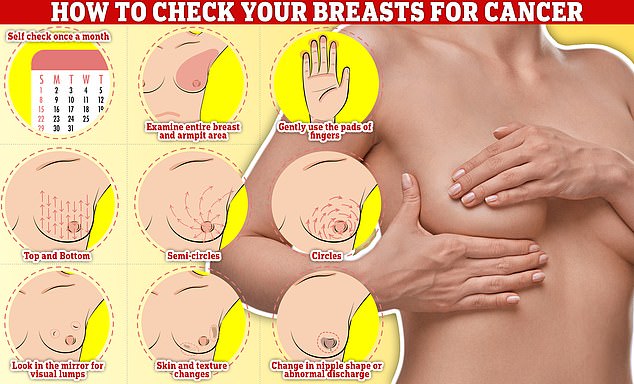 Checking your breasts should be part of your monthly routine so you notice any unusual changes. Simply rub and feel from top to bottom, in semi-circles and in a circular motion around your breast tissue to identify any abnormalities