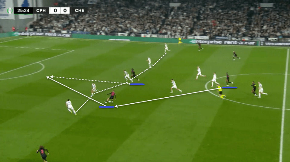Soccer game analysis showing player movements.