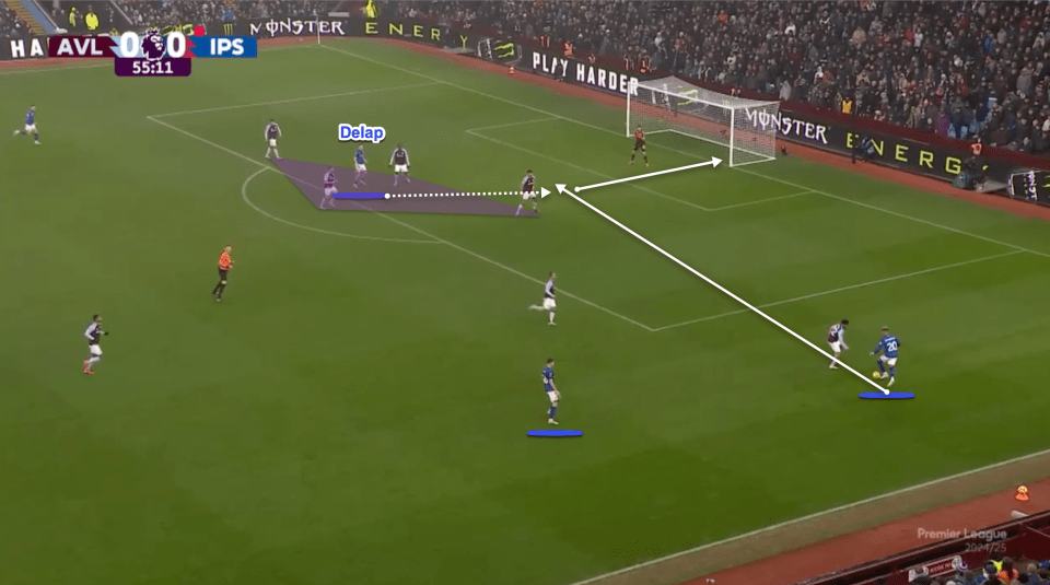 Diagram of a soccer play showing a pass from Delap to a teammate near the goal.