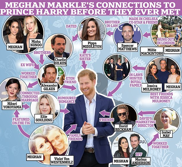 The above graphic shows Meghan's connections to Harry before they met