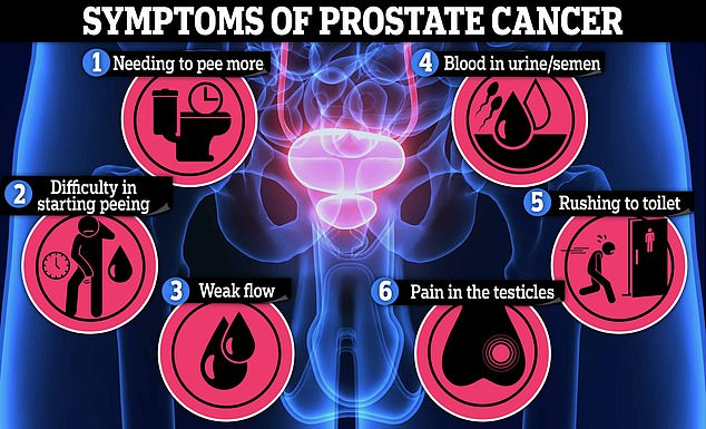 Prostate cancer can be largely symptomless in its early form, making it difficult to identify. Above are some common warning signs