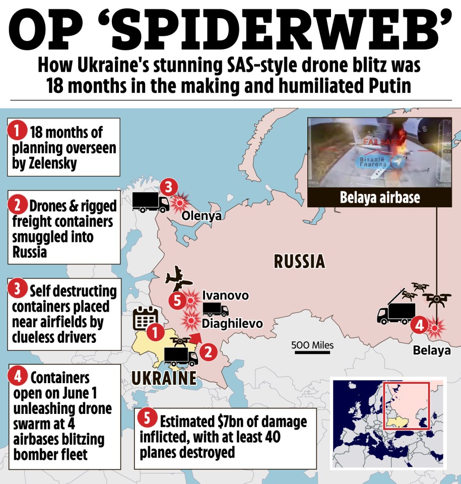 Illustration of a map detailing a Ukrainian drone operation against Russian airbases.