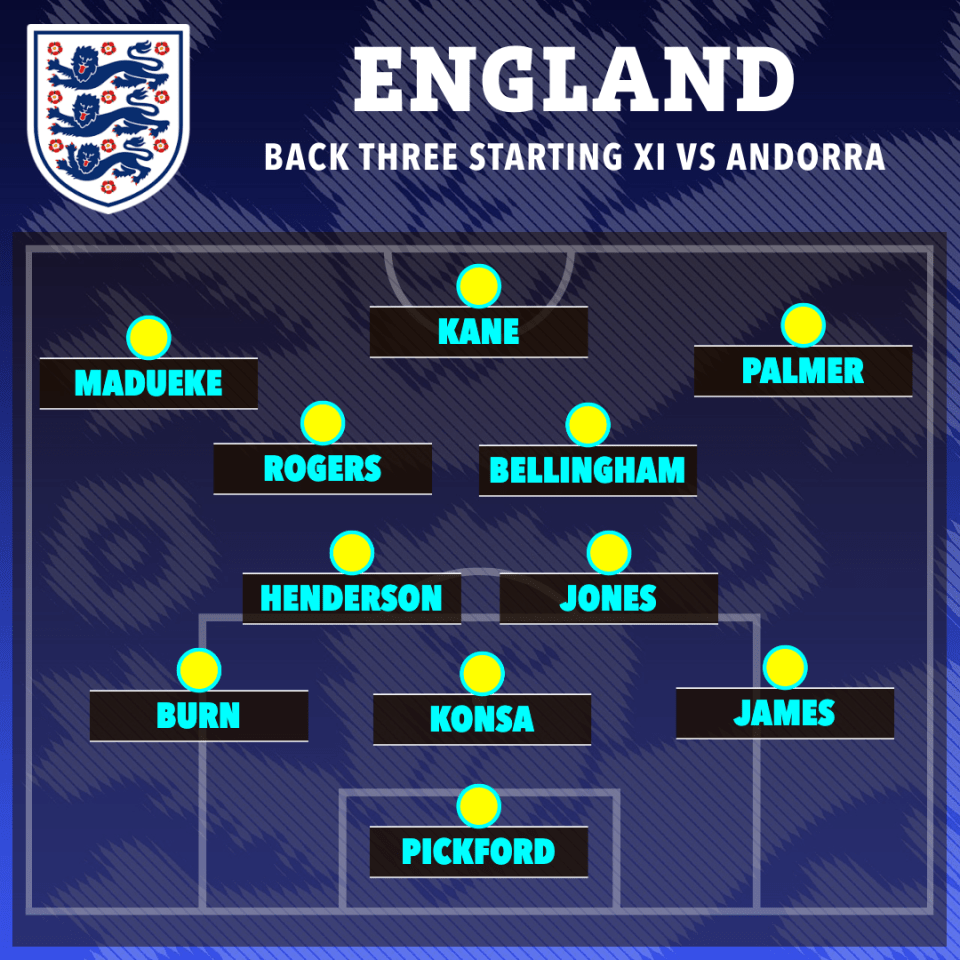 England's starting XI vs Andorra, back three formation.