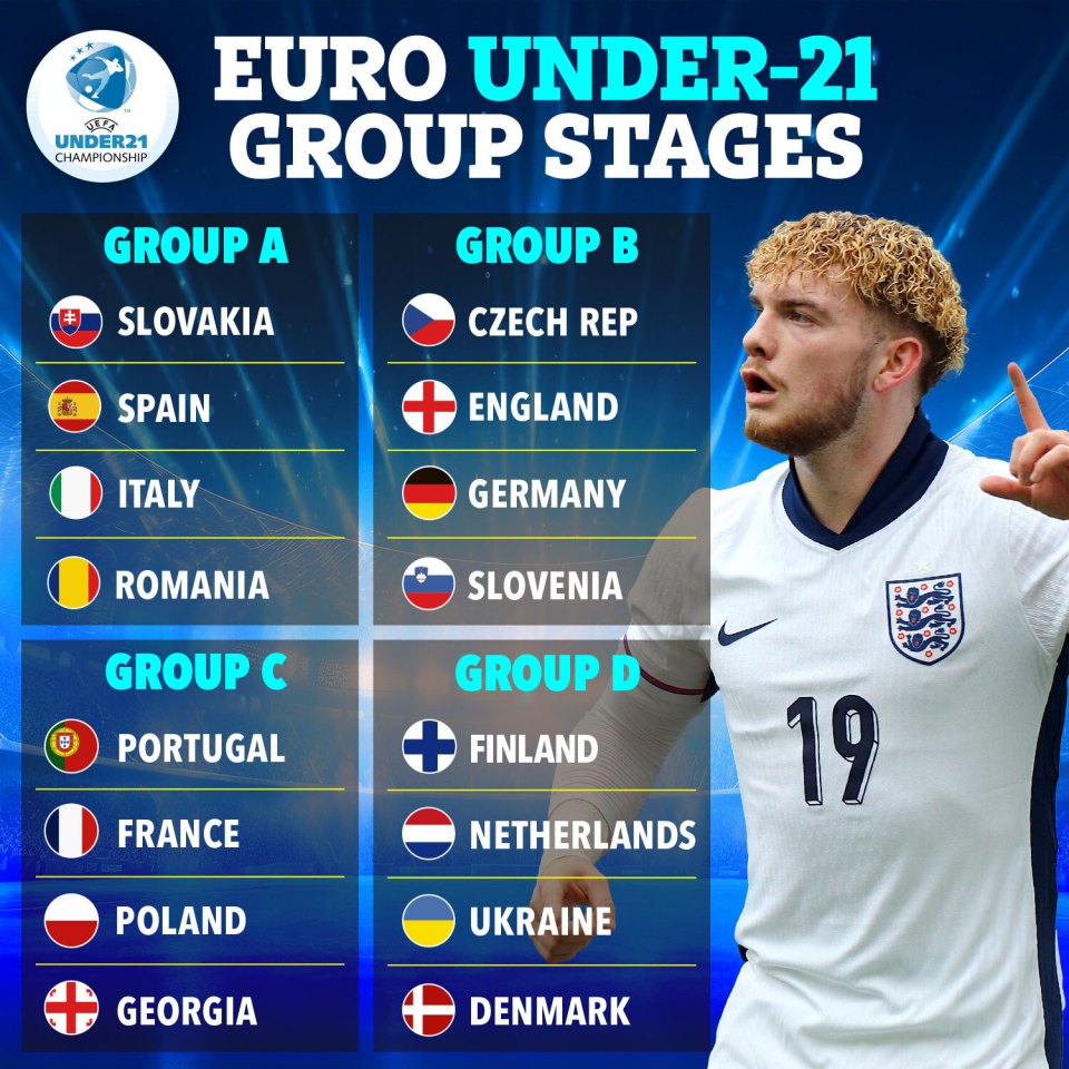 Illustration of the group stage draw for the UEFA Euro Under-21 Championship.