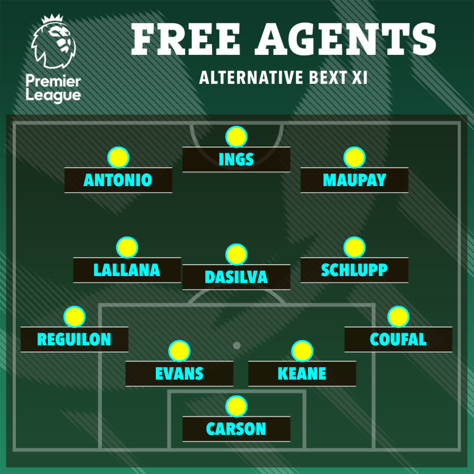 Illustration of a soccer team lineup of free agents.