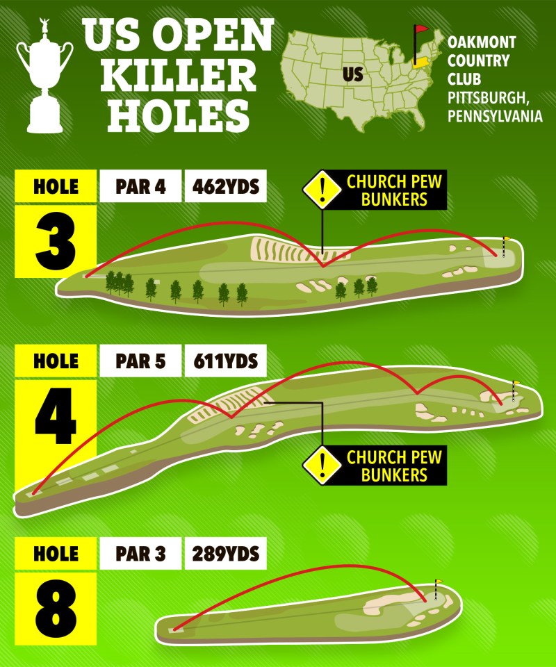 Illustration of US Open killer holes at Oakmont Country Club, showing holes 3, 4, and 8.