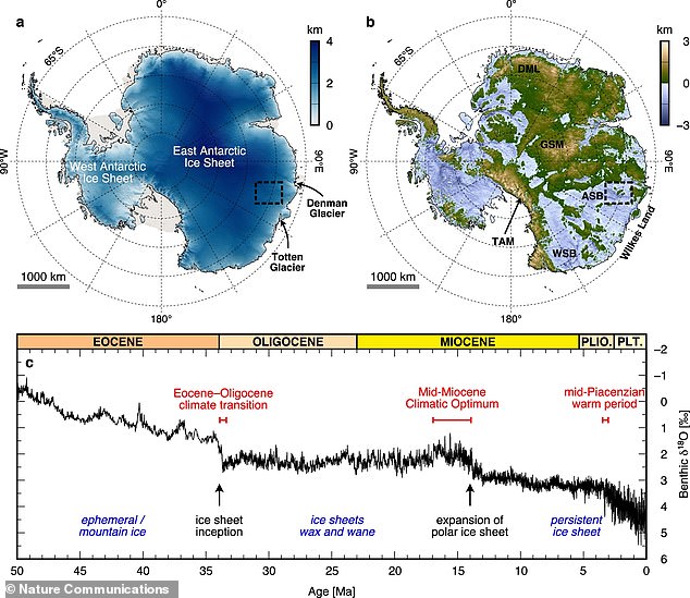 Map of Antarctica showing current ice surface (a), land shape beneath the ice (b), and climate changes over time from ocean fossils (c). Black lines mark where ice sits on land; light areas are on floating shelves.